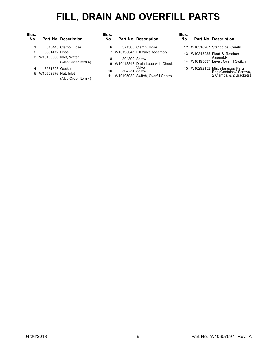 Fill, drain and overfill parts | Whirlpool WDF110PABB User Manual | Page 9 / 22