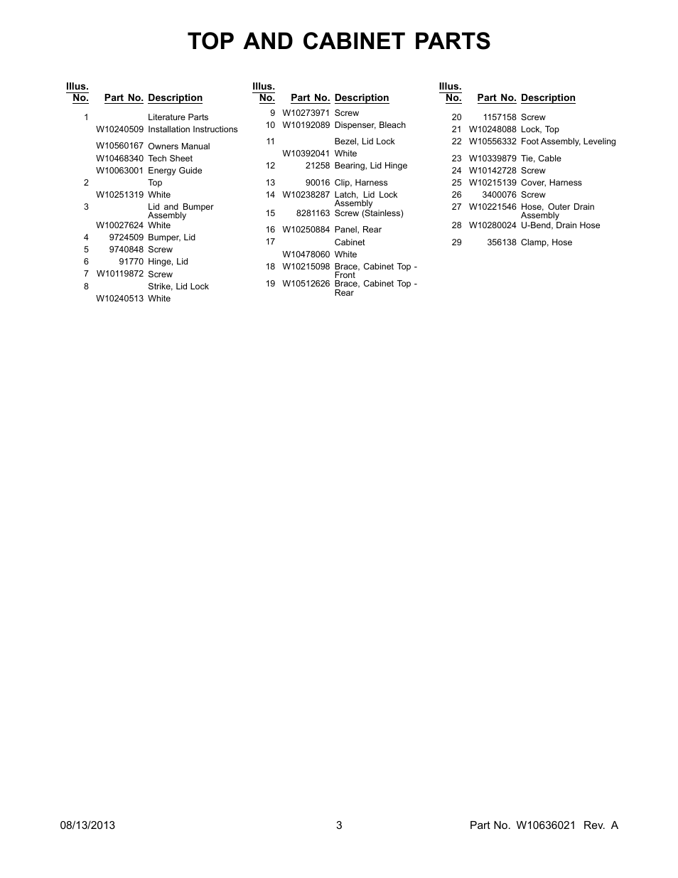 Literature, Top and cabinet parts | Whirlpool WTW4900BW User Manual | Page 3 / 10