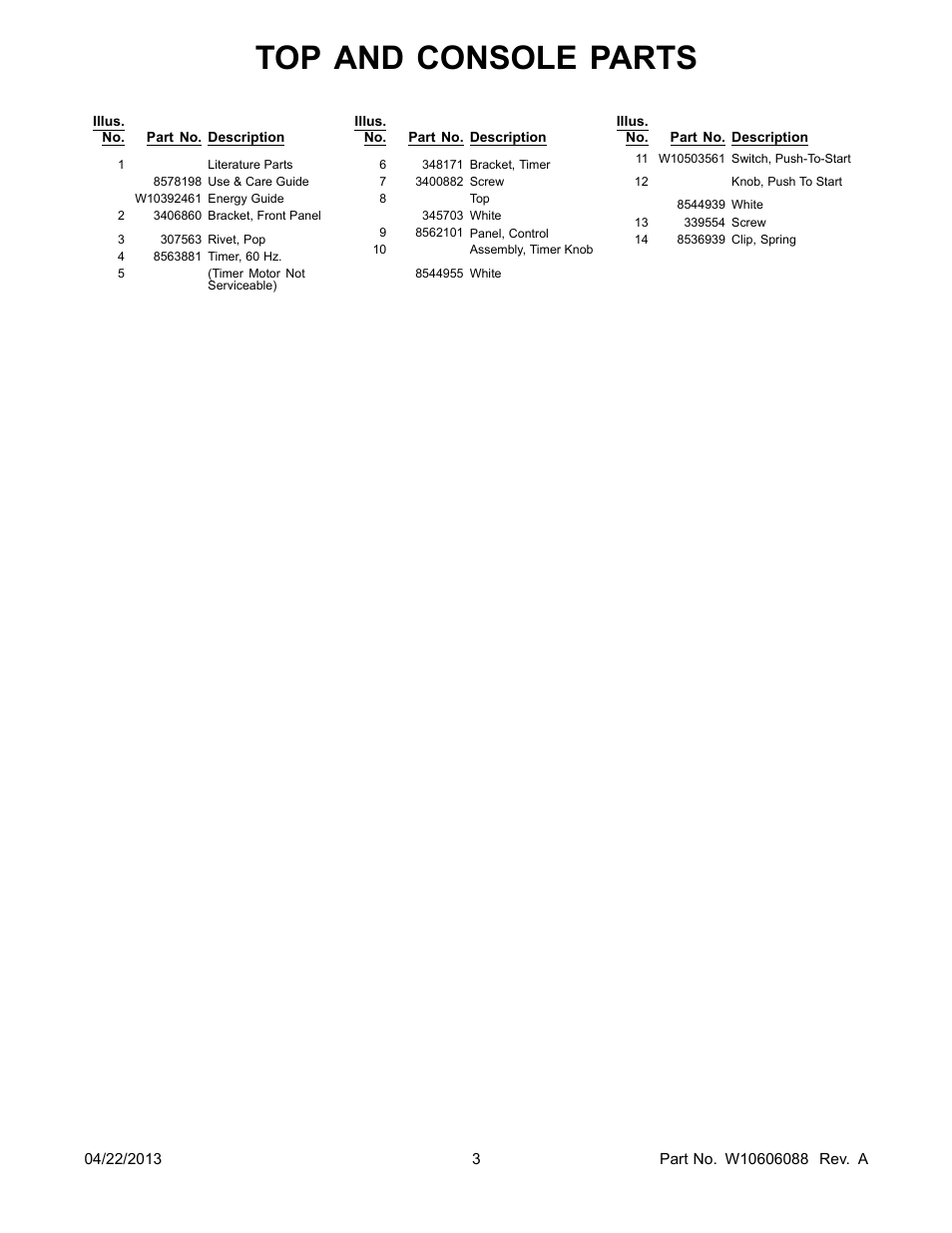 Literature, Top and console parts | Whirlpool LDR3822PQ User Manual | Page 3 / 8