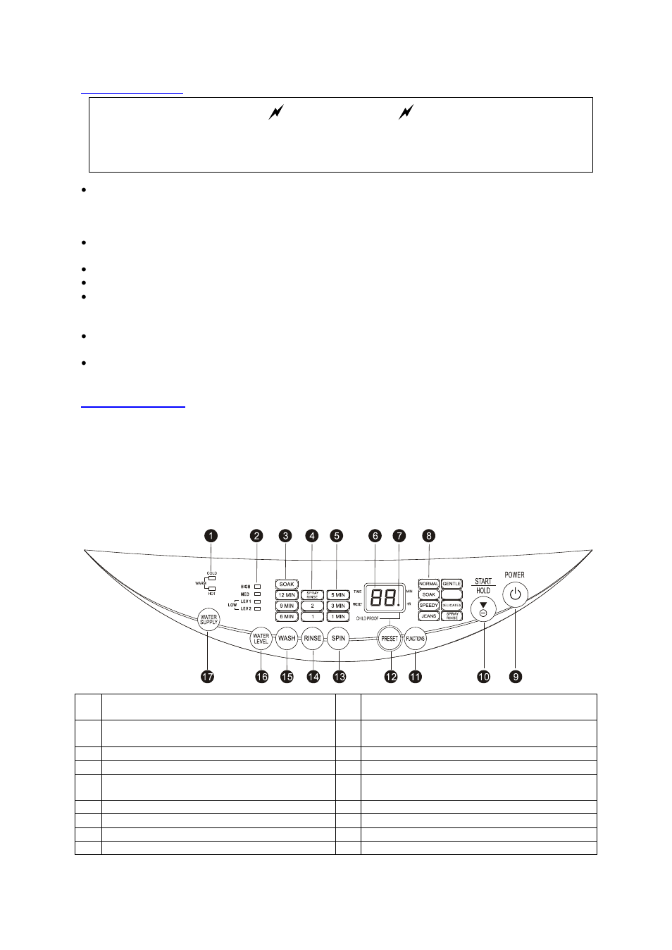 Conexión eléctrica, Cable de extensión, Panel de control | Advertencia | Avanti W798SS-1 User Manual | Page 21 / 28