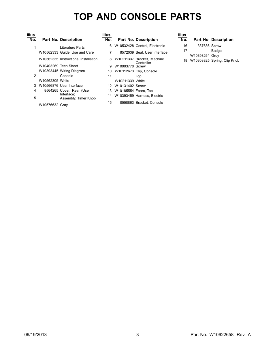 Literature, Top and console parts | Whirlpool WED8100BW User Manual | Page 3 / 8