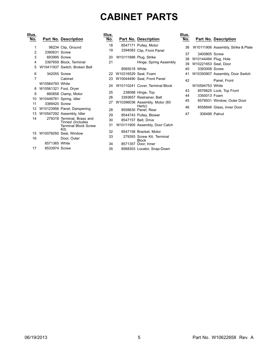 Cabinet parts | Whirlpool WED8100BW User Manual | Page 5 / 8