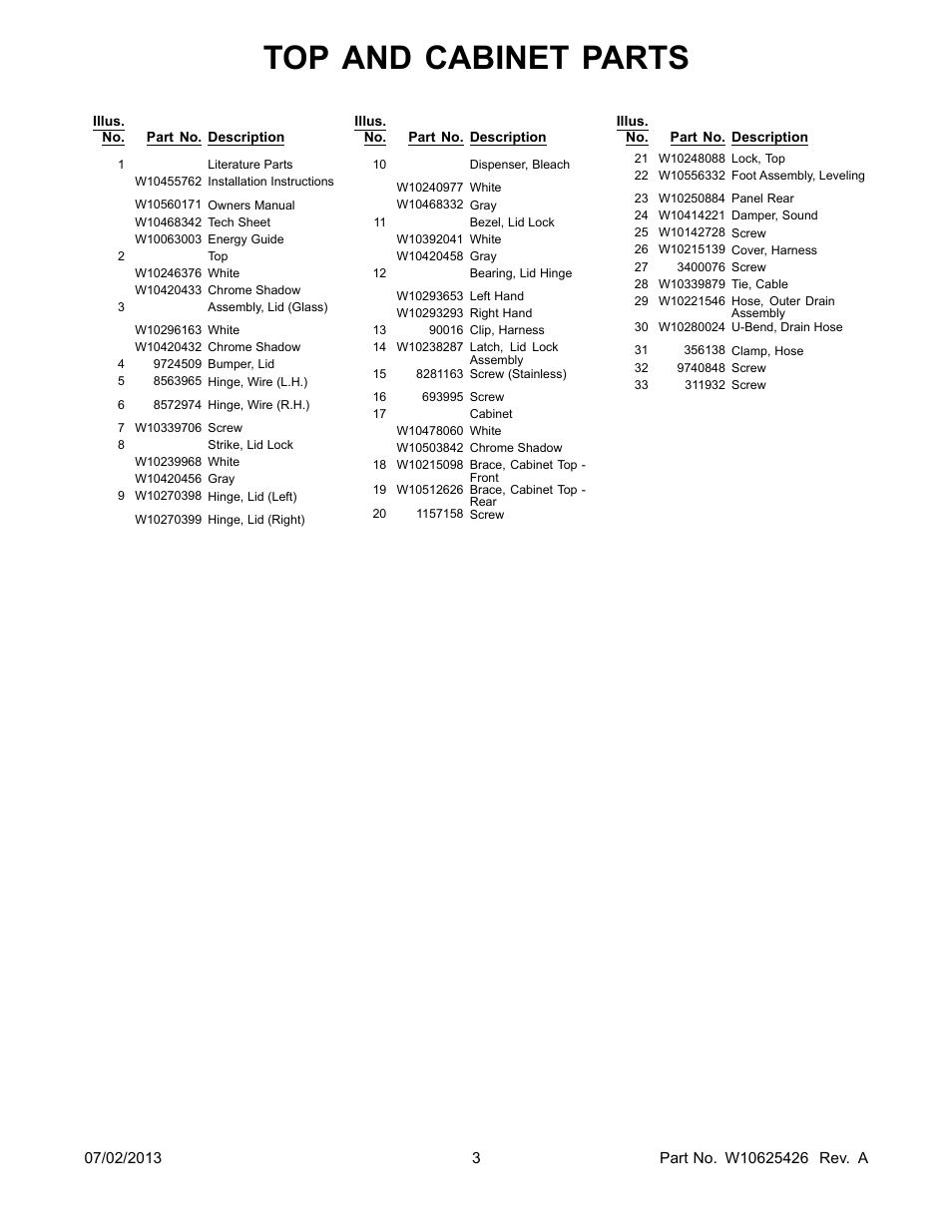 Literature, Top and cabinet parts | Whirlpool WTW5800BW User Manual | Page 3 / 10