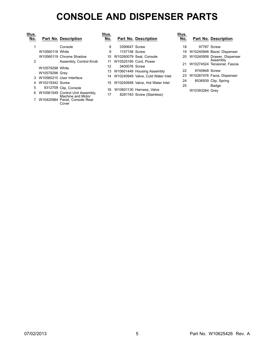 Console and dispenser parts | Whirlpool WTW5800BW User Manual | Page 5 / 10