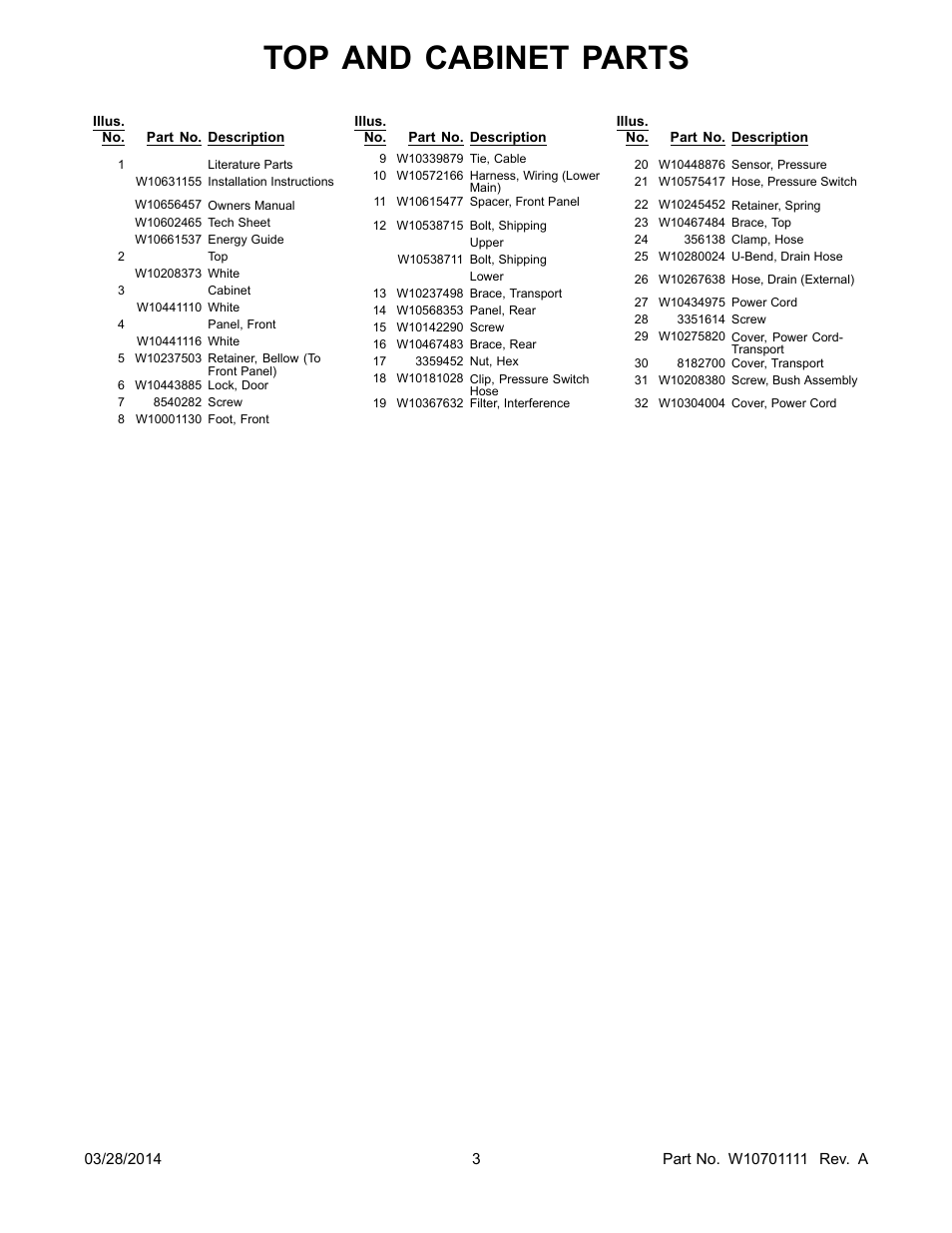 Top and cabinet parts | Whirlpool WFW81HEDW User Manual | Page 3 / 12