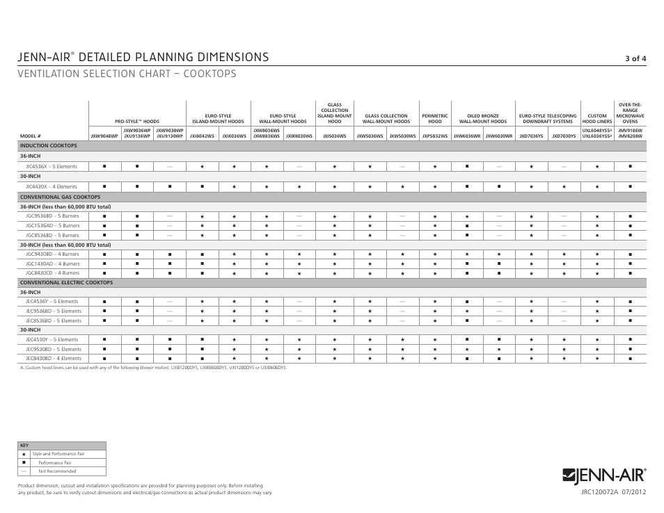 Jenn-air, Detailed planning dimensions, Ventilation selection chart – cooktops | 3 of 4 | Whirlpool UXL6036YSS User Manual | Page 3 / 4