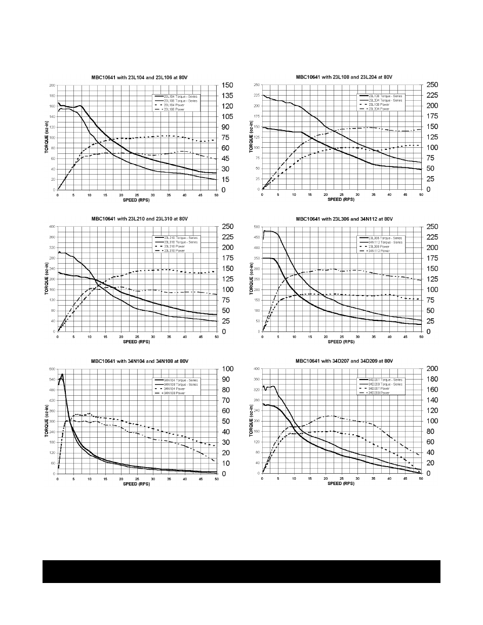 Anaheim DPG10003-01 User Manual | Page 12 / 12