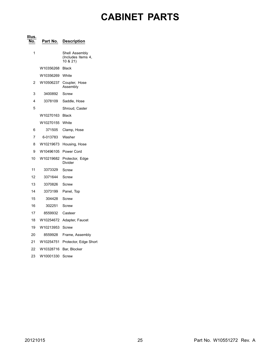 Cabinet parts | Whirlpool WDP350PAAB User Manual | Page 25 / 26