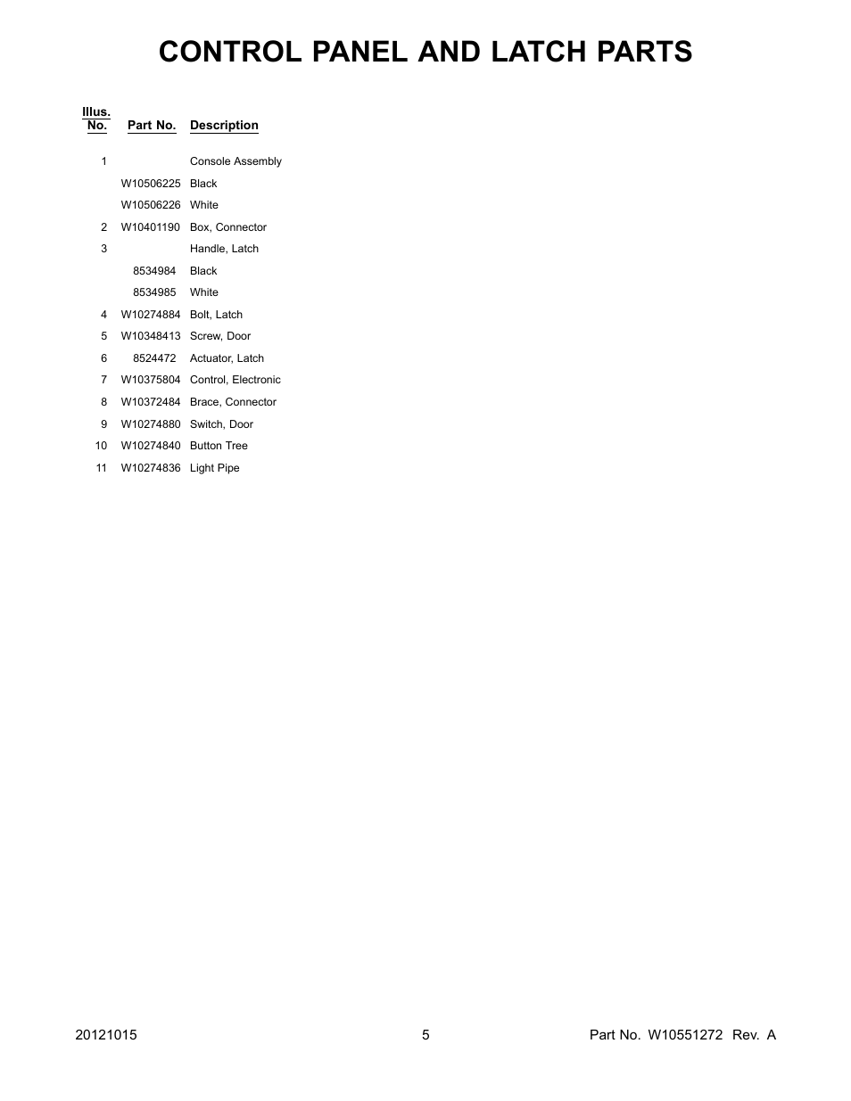 Control panel and latch parts | Whirlpool WDP350PAAB User Manual | Page 5 / 26