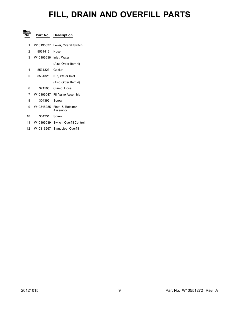 Fill, drain and overfill parts | Whirlpool WDP350PAAB User Manual | Page 9 / 26