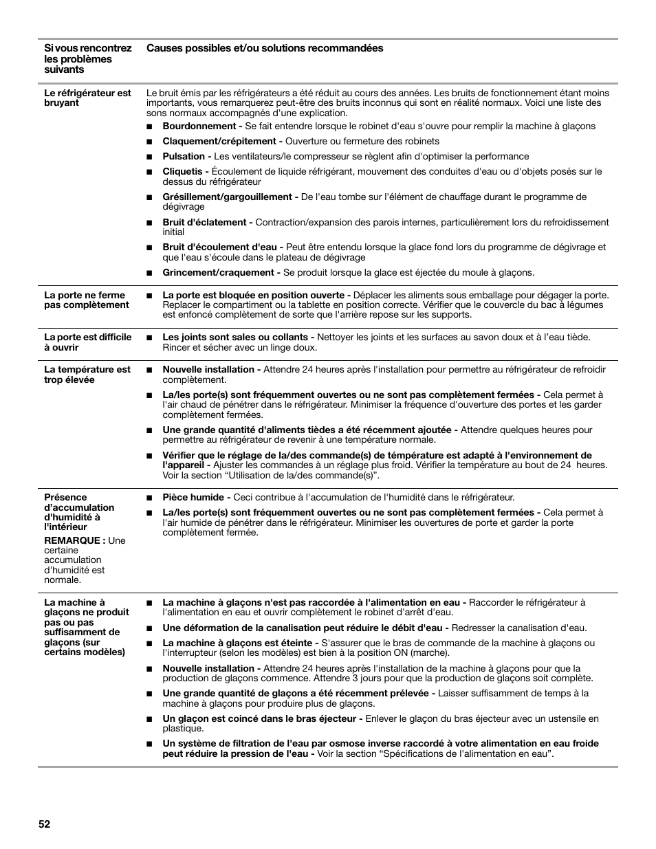 Whirlpool WRT106TFDW User Manual | Page 52 / 56