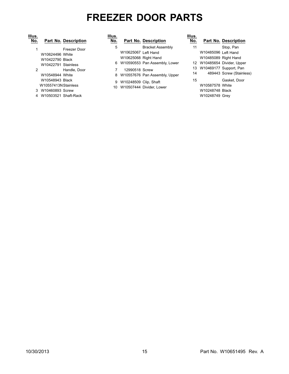 Freezer door parts | Whirlpool WRF736SDAM User Manual | Page 15 / 22