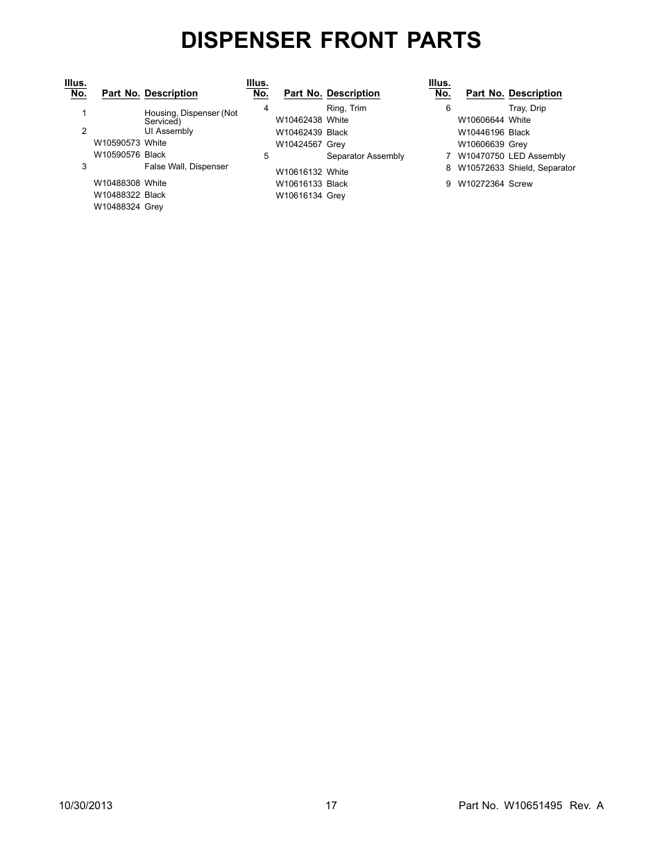 Dispenser front parts | Whirlpool WRF736SDAM User Manual | Page 17 / 22