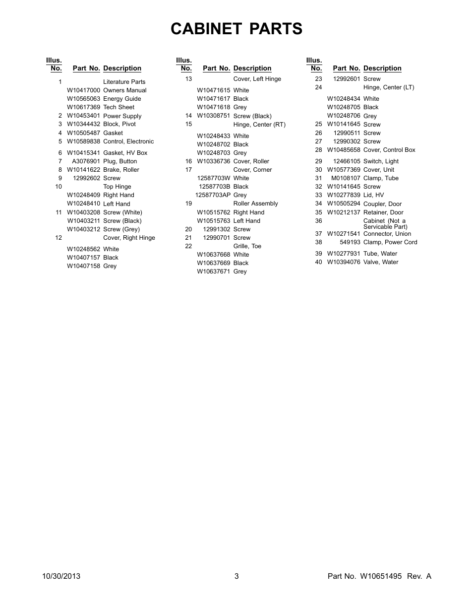 Literature, Cabinet parts | Whirlpool WRF736SDAM User Manual | Page 3 / 22