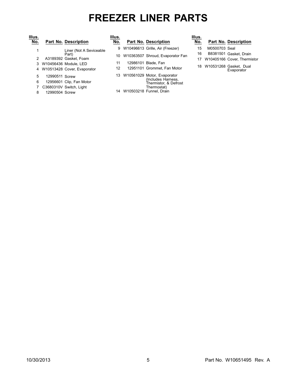 Freezer liner parts | Whirlpool WRF736SDAM User Manual | Page 5 / 22