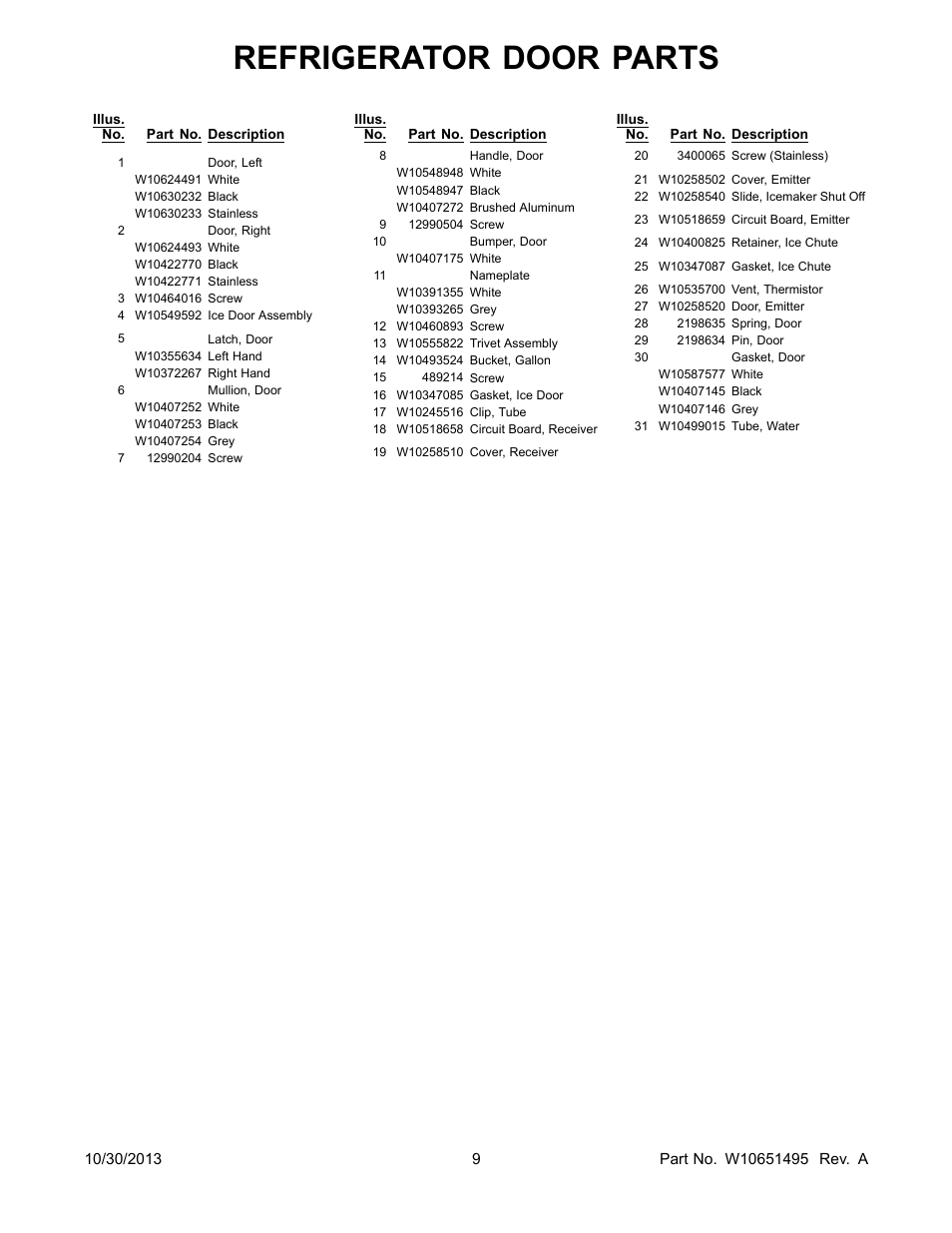 Refrigerator door parts | Whirlpool WRF736SDAM User Manual | Page 9 / 22