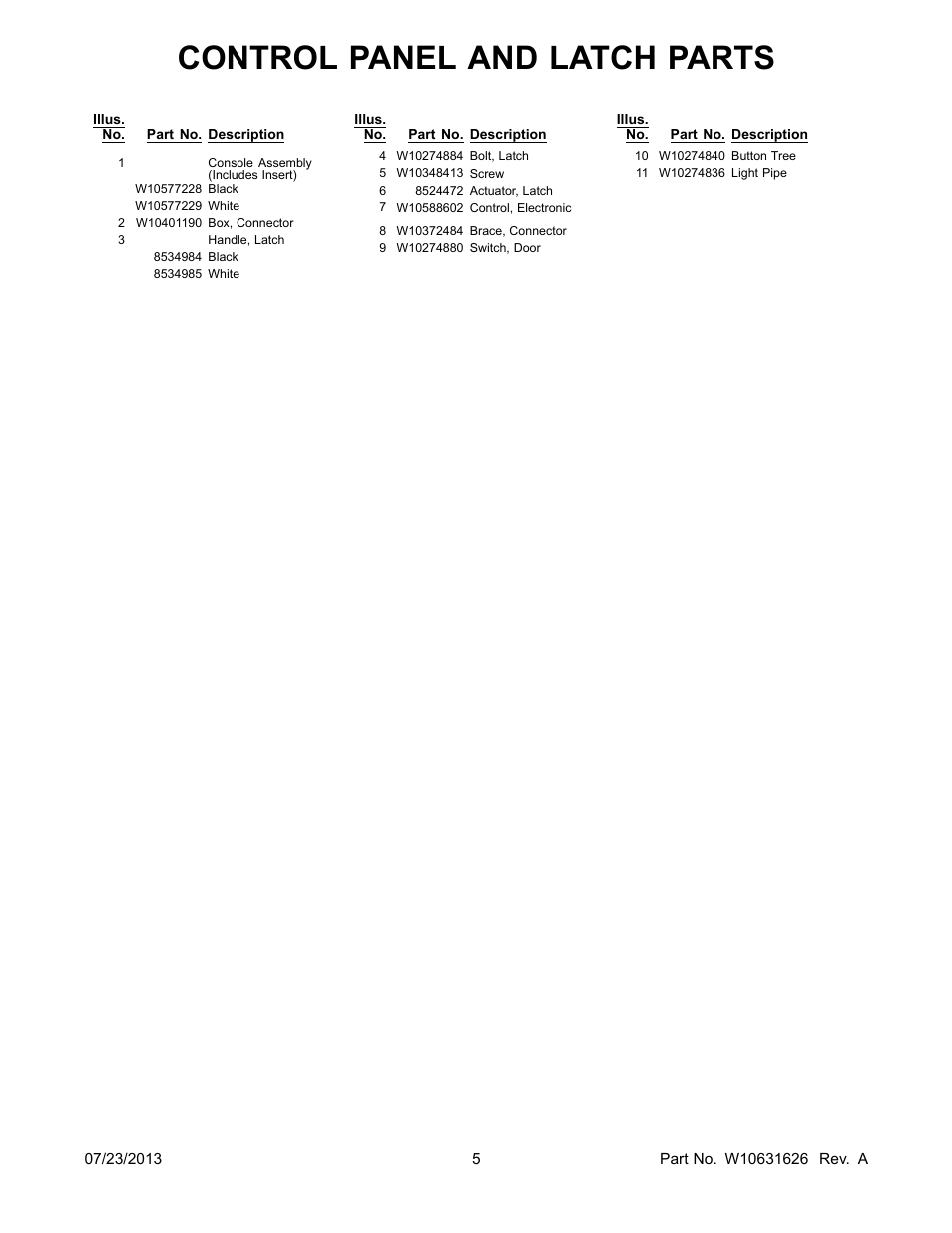 Control panel and latch parts | Whirlpool WDP350PAAB User Manual | Page 5 / 24