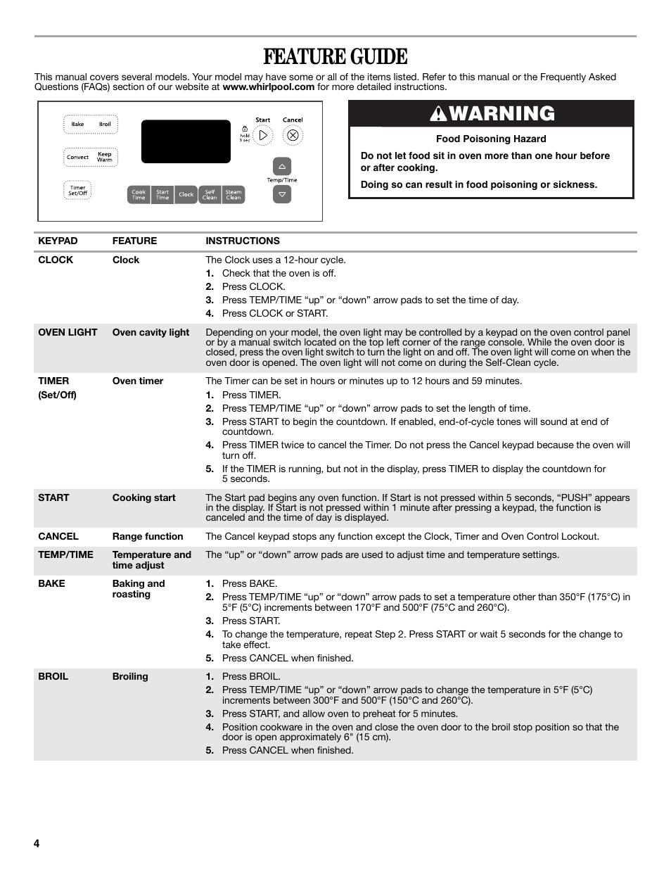 Feature guide, Warning | Whirlpool WFE524CLBS User Manual | Page 4 / 16