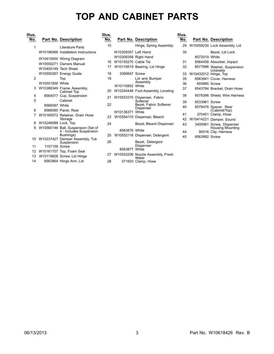 Literature, Top and cabinet parts | Whirlpool WTW8100BW User Manual | Page 3 / 10