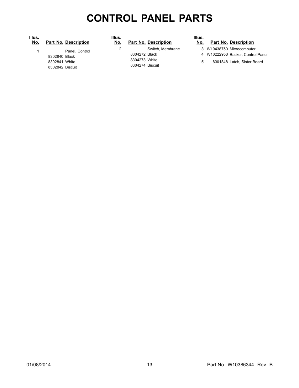 Control panel parts | Whirlpool RBD245PRS User Manual | Page 13 / 16