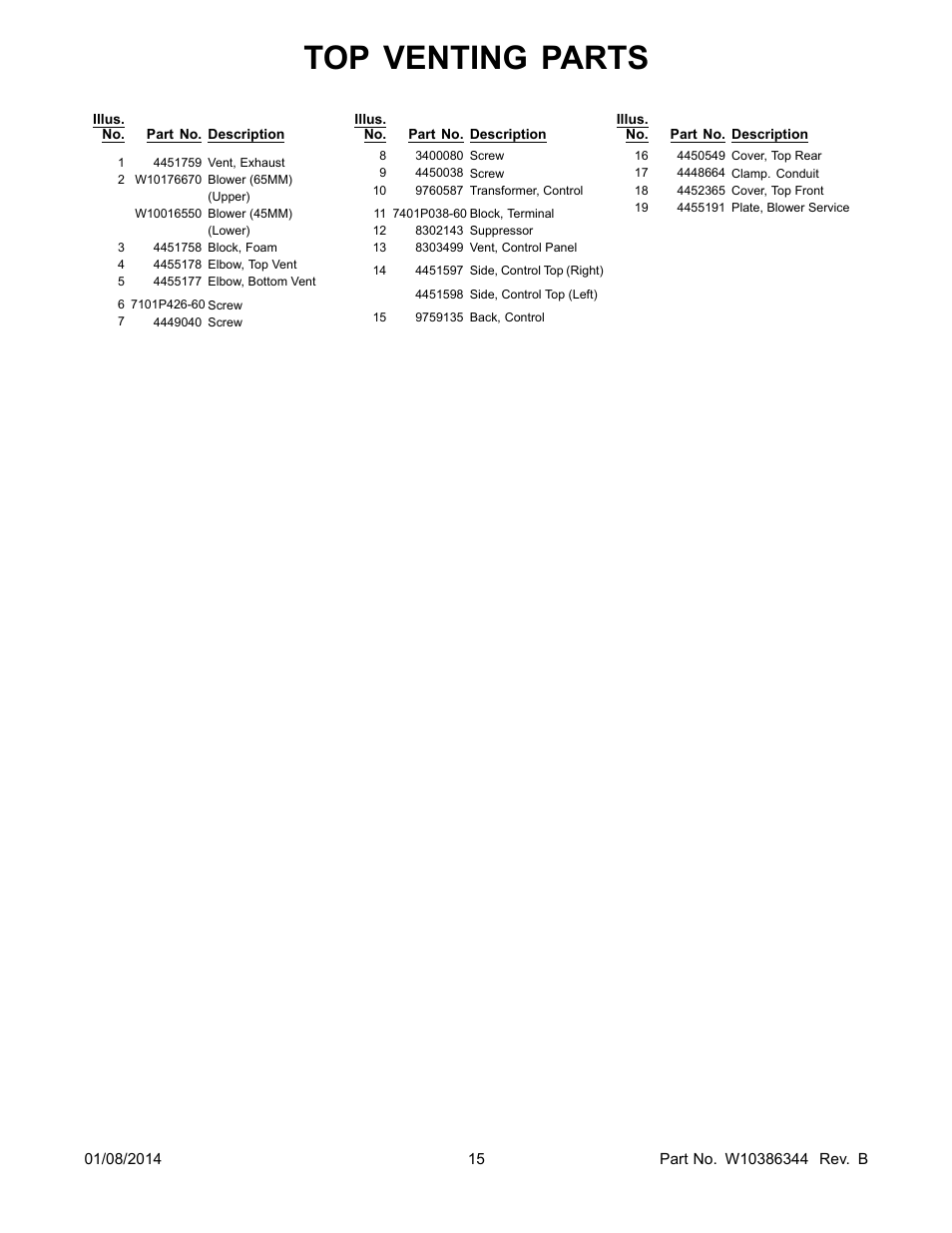 Top venting parts | Whirlpool RBD245PRS User Manual | Page 15 / 16