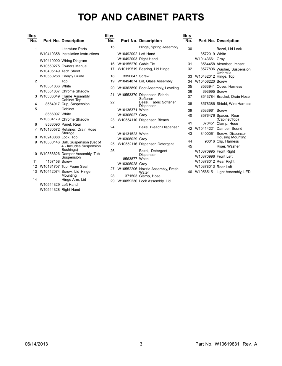 Literature, Top and cabinet parts | Whirlpool WTW8900BC User Manual | Page 3 / 10