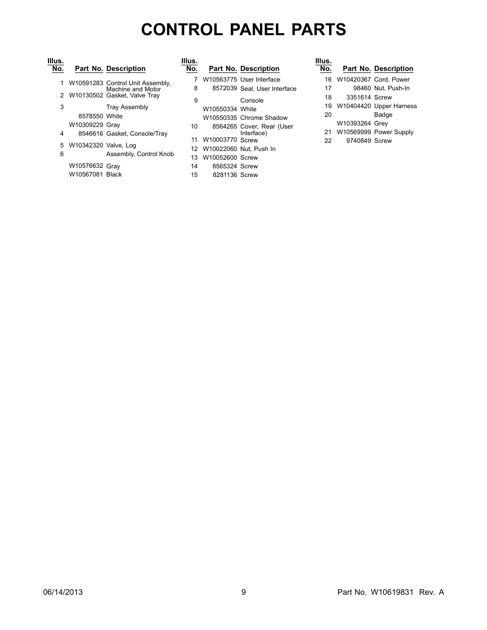 Control panel parts | Whirlpool WTW8900BC User Manual | Page 9 / 10
