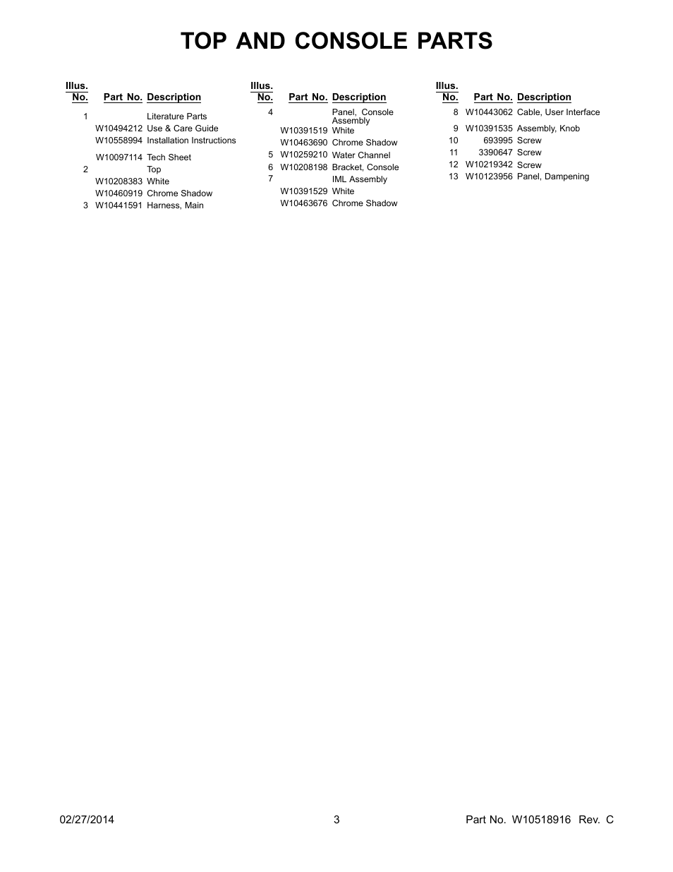 Top and console parts | Whirlpool WGD88HEAW User Manual | Page 3 / 12