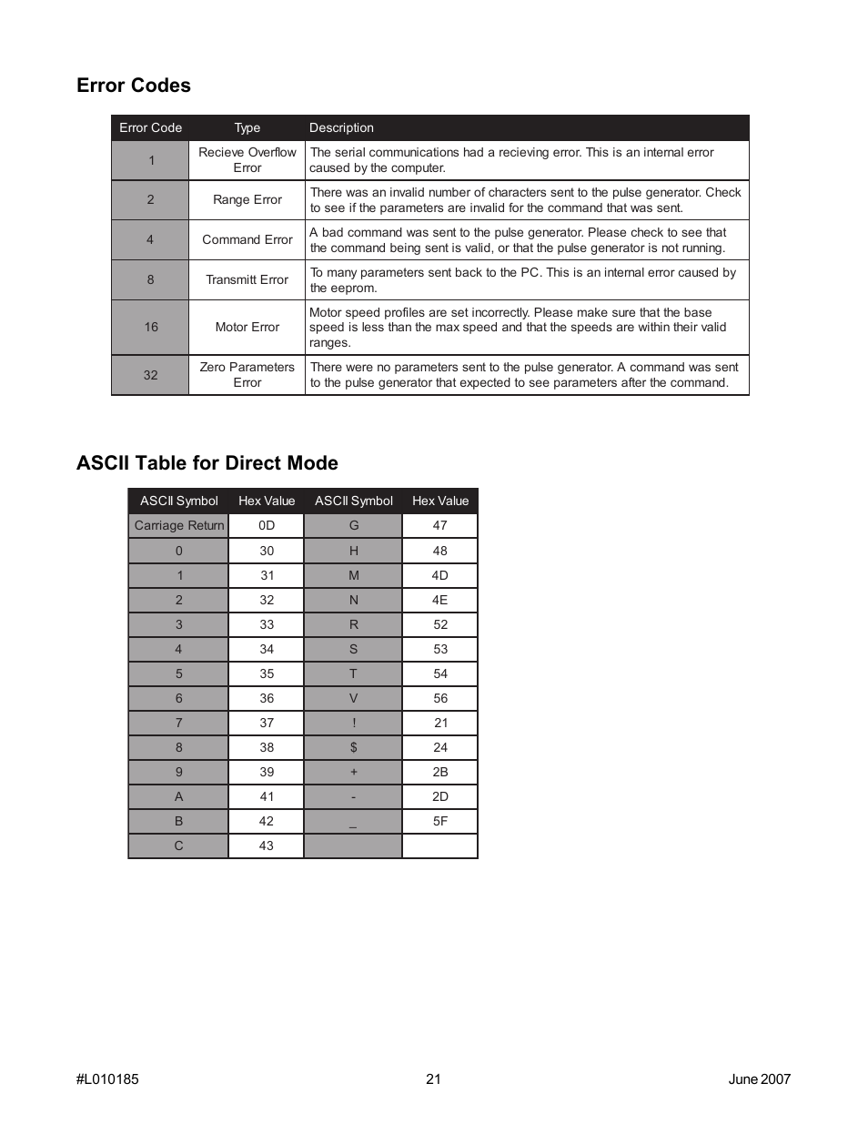 Error codes, Ascii table for direct mode | Anaheim PROGRAMMABLE SIMPLE INDEXER/DRIVER MBC10SI1 User Manual | Page 21 / 22