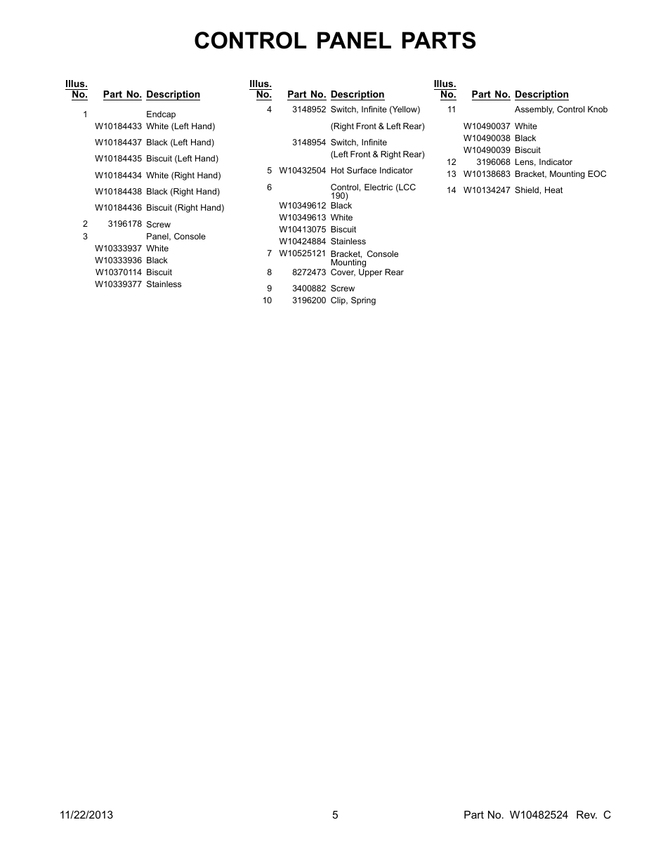 Control panel parts | Whirlpool WFC310S0AS User Manual | Page 5 / 12