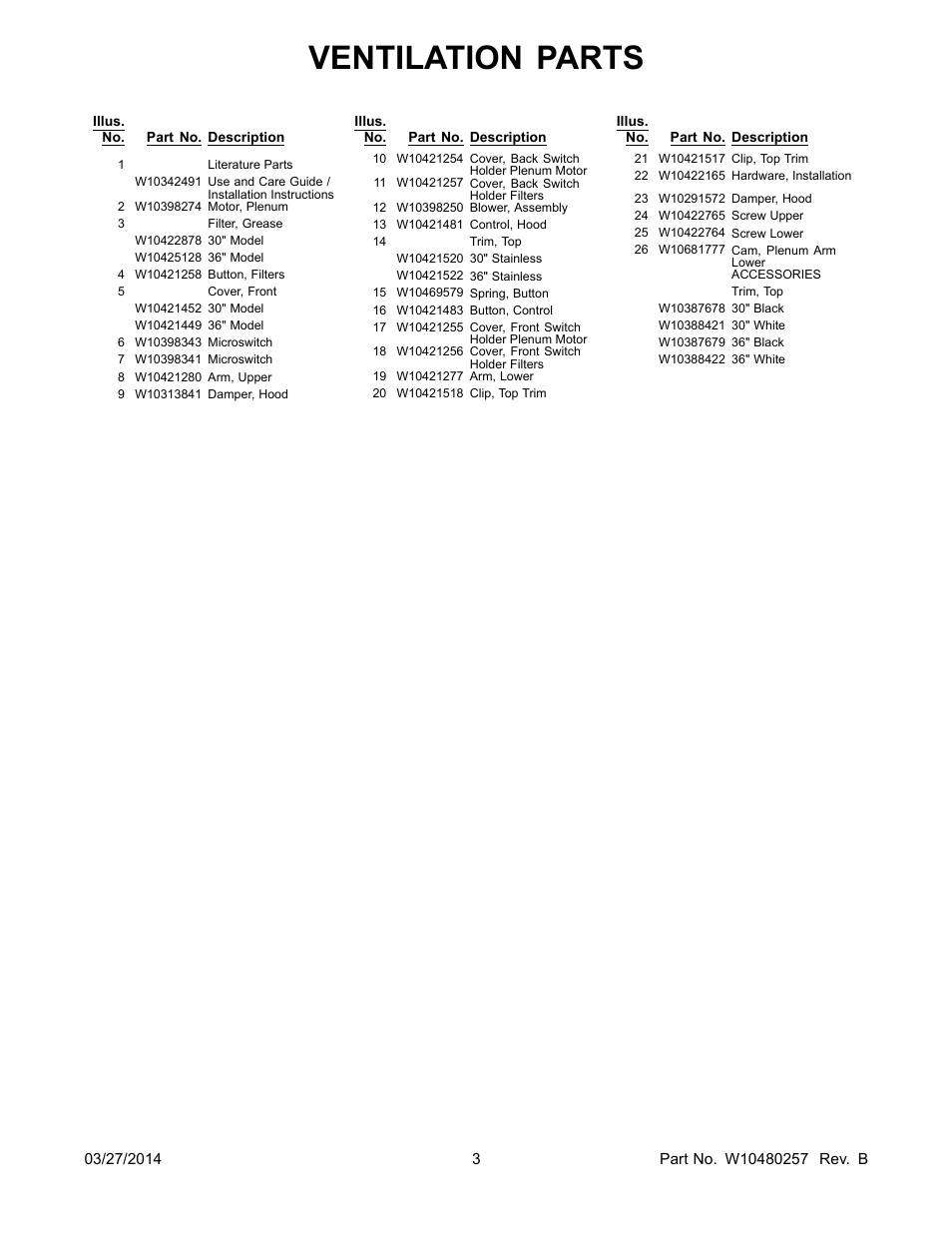 Ventilation parts | Whirlpool UXD8630DYS User Manual | Page 3 / 3