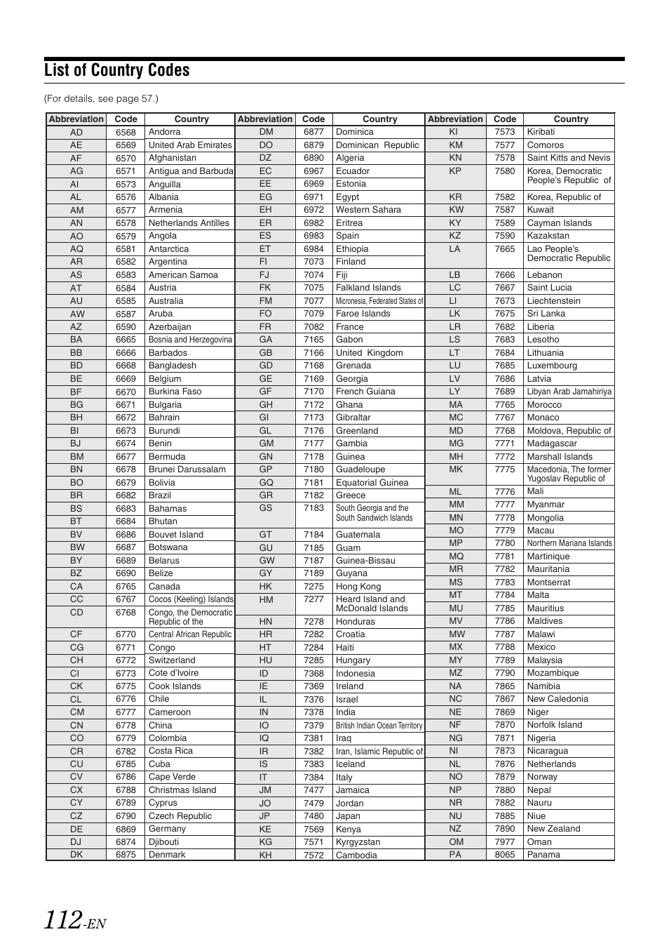 List of country codes | Alpine INA-W910 User Manual | Page 112 / 131