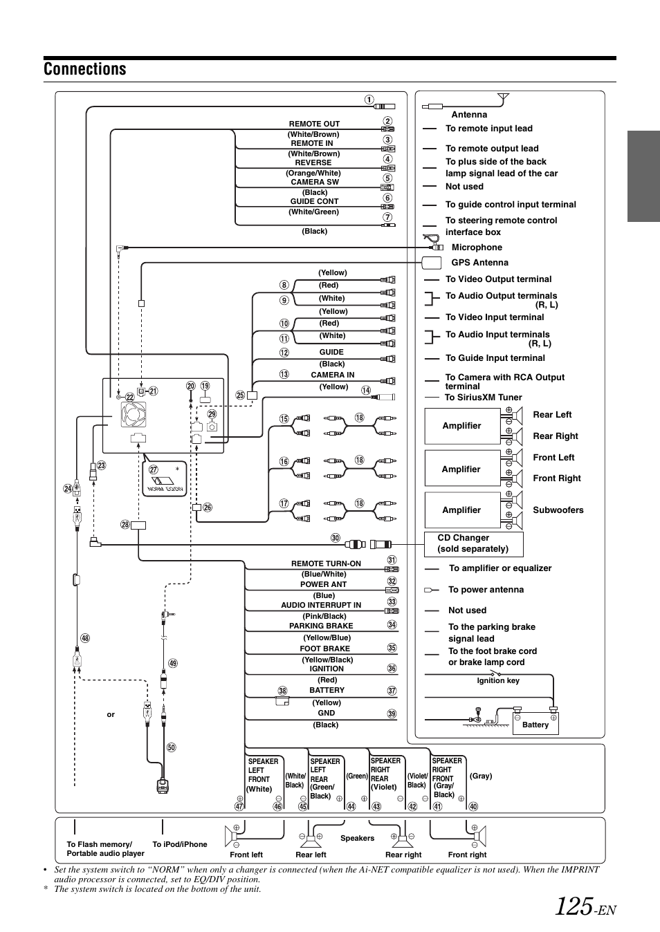 Connections | Alpine INA-W910 User Manual | Page 125 / 131