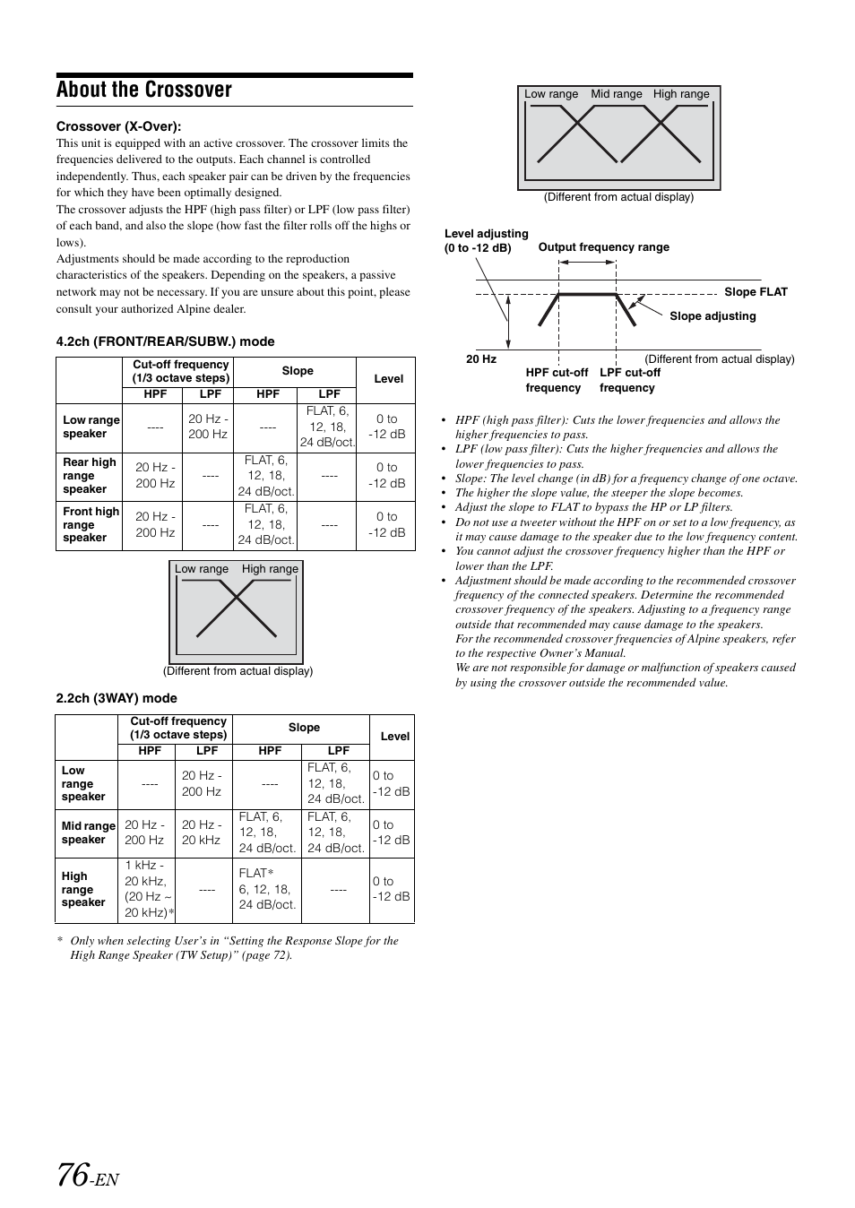 About the crossover | Alpine INA-W910 User Manual | Page 76 / 131