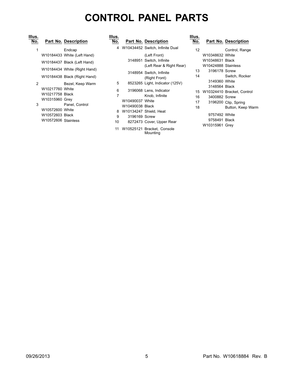 Control panel parts | Whirlpool WFE525C0BS User Manual | Page 5 / 12