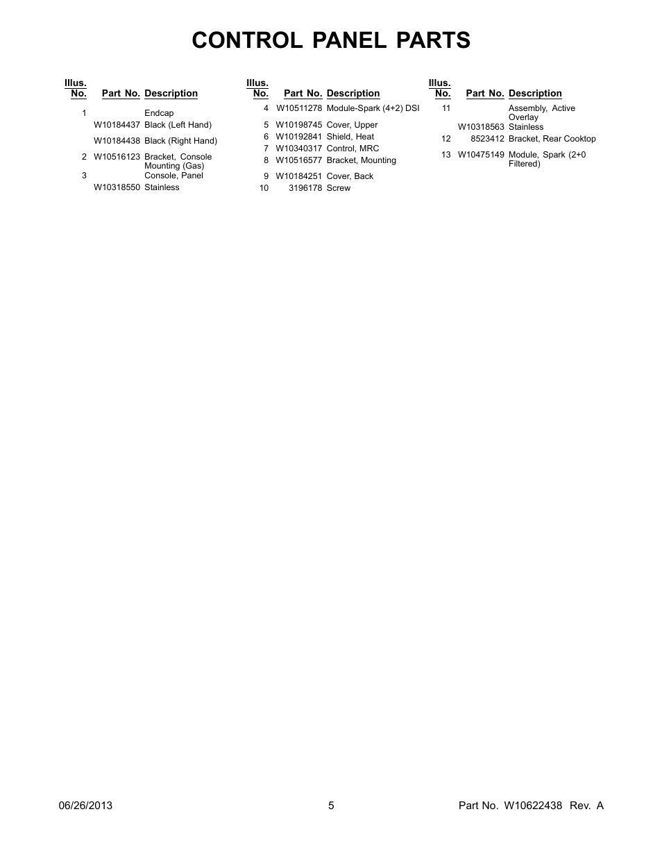 Control panel parts | Whirlpool WFG720H0AS User Manual | Page 5 / 14