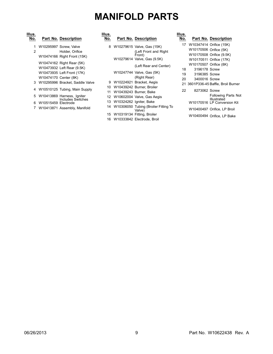 Manifold parts | Whirlpool WFG720H0AS User Manual | Page 9 / 14