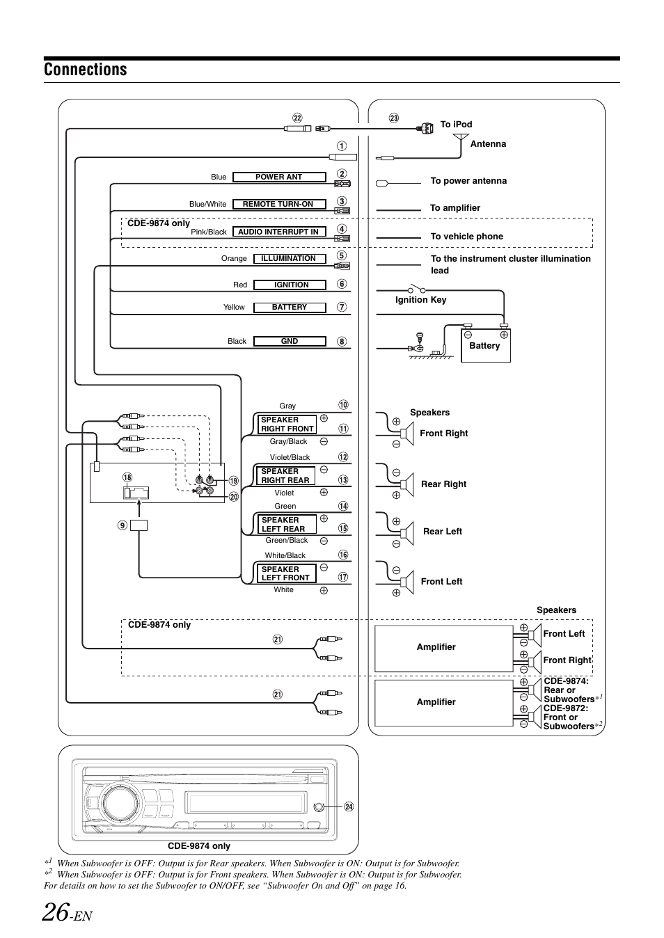 Connections | Alpine CDE-9872 User Manual | Page 28 / 89