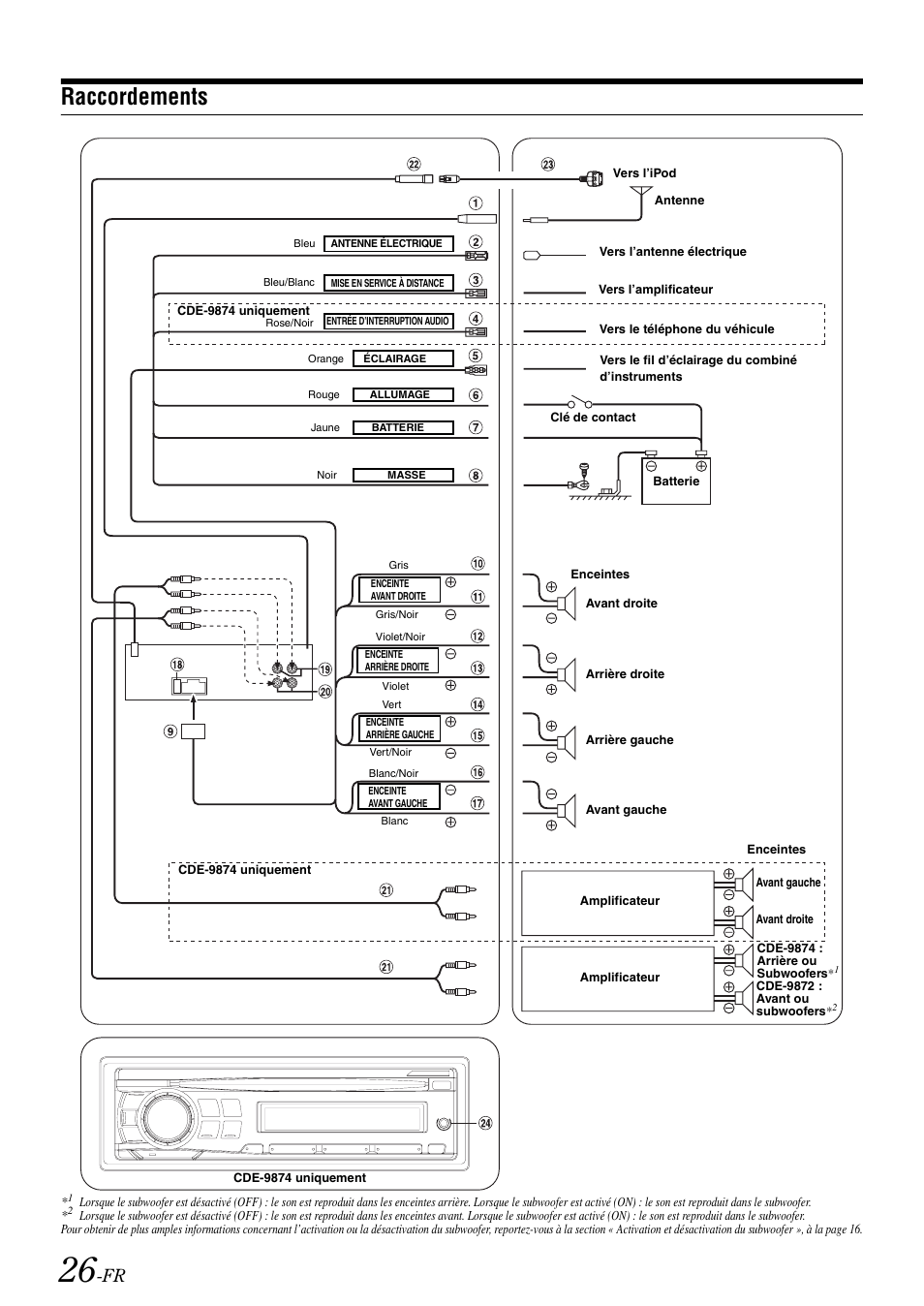 Raccordements | Alpine CDE-9872 User Manual | Page 58 / 89