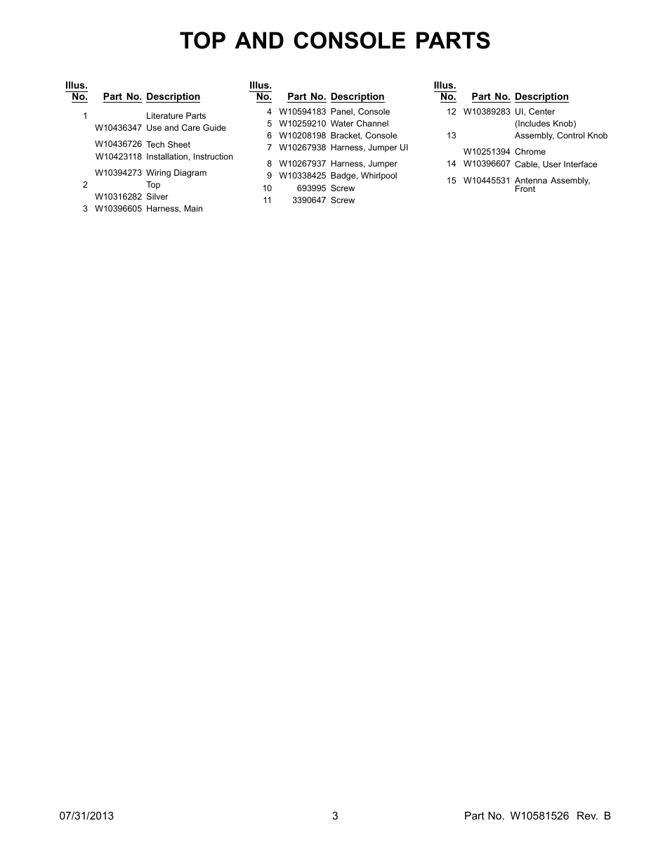 Literature, Top and console parts | Whirlpool WEL98HEBU User Manual | Page 3 / 10