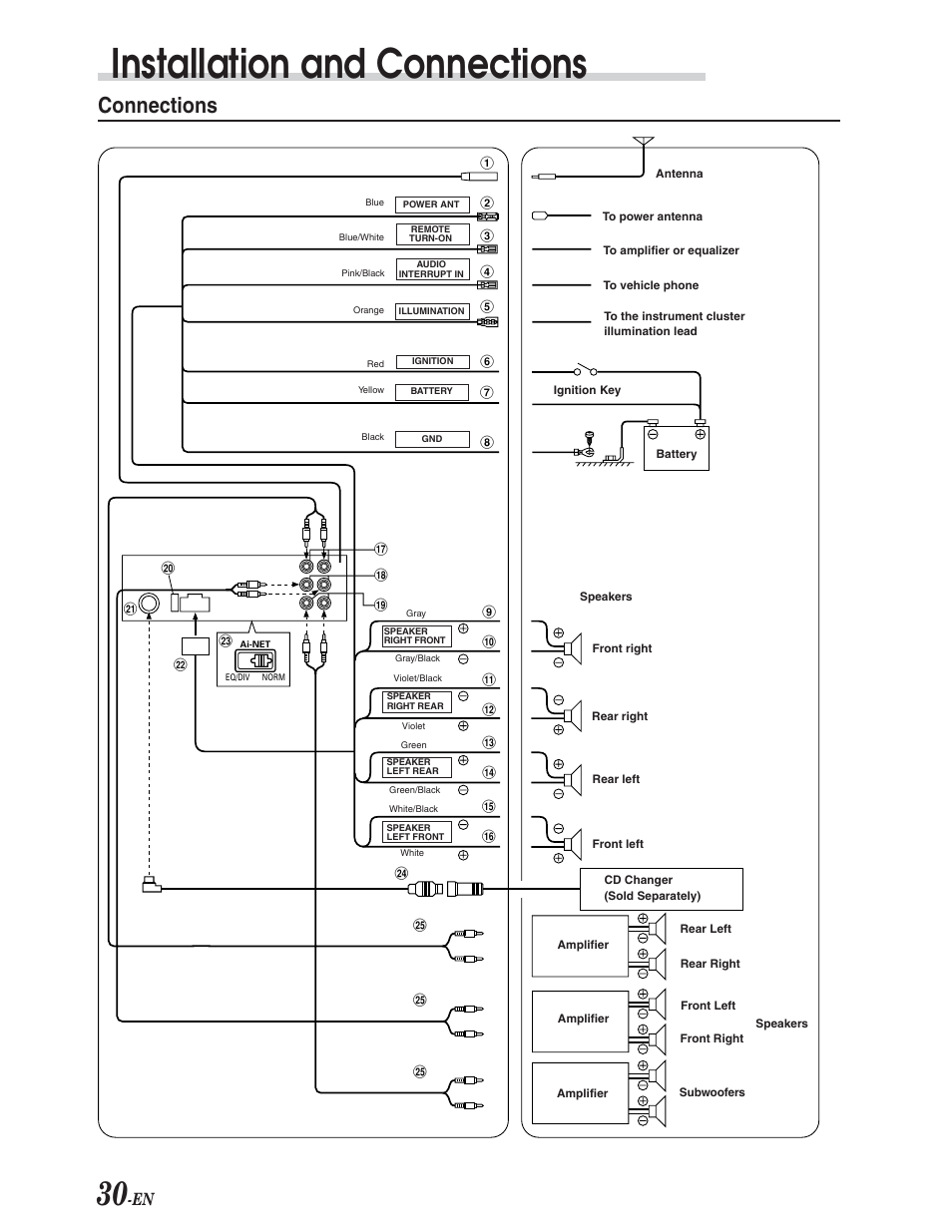 Wiring, Installation and connections, Connections | Alpine CDA-9847 User Manual | Page 31 / 34