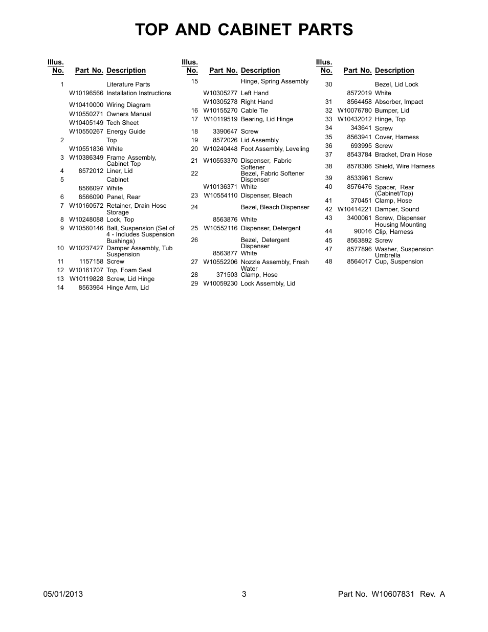 Literature, Top and cabinet parts | Whirlpool WTW8000BW User Manual | Page 3 / 10