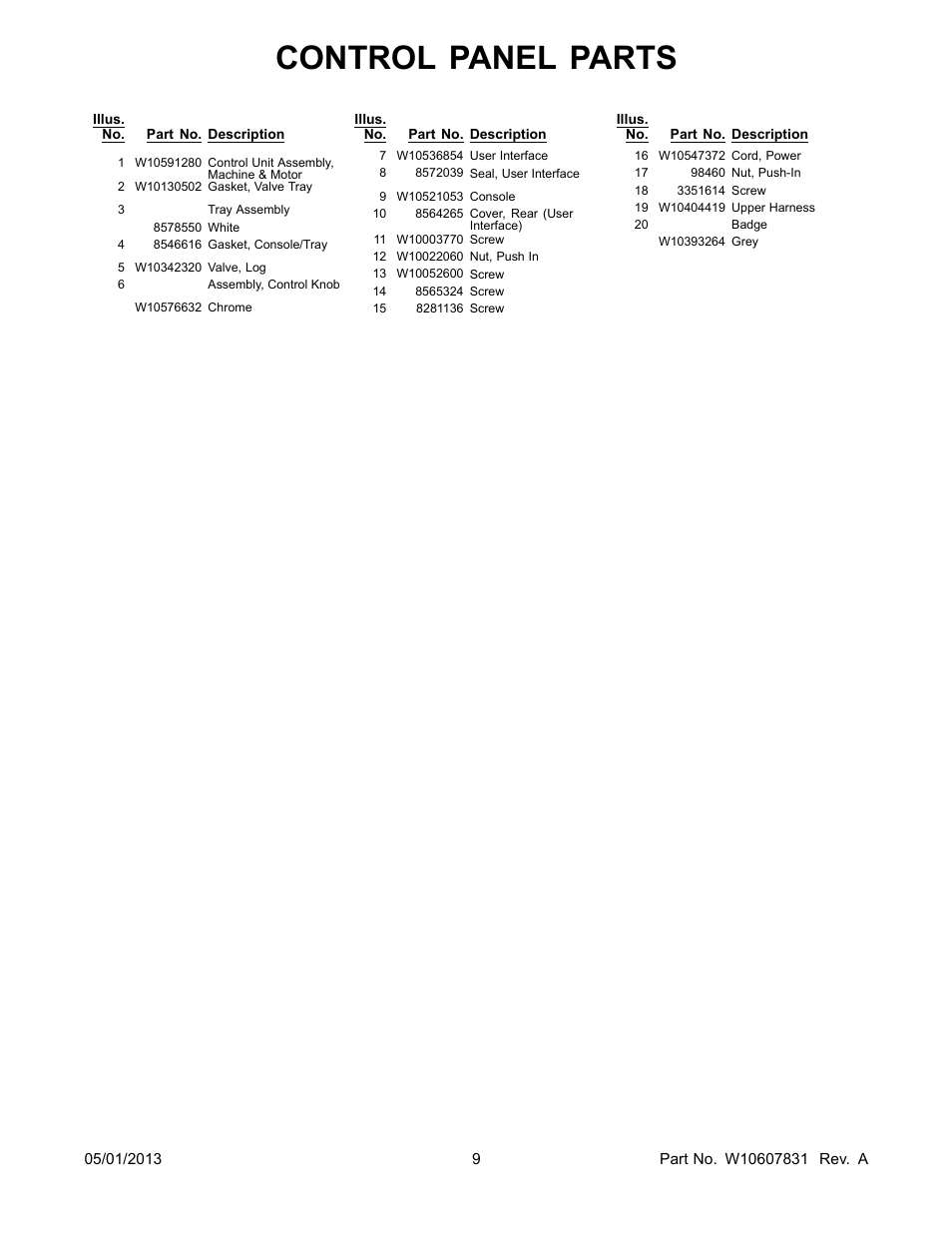 Control panel parts | Whirlpool WTW8000BW User Manual | Page 9 / 10