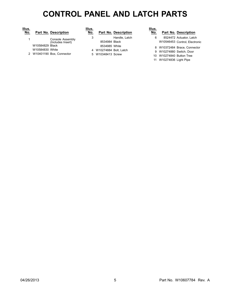 Control panel and latch parts | Whirlpool WDF111PABB User Manual | Page 5 / 22