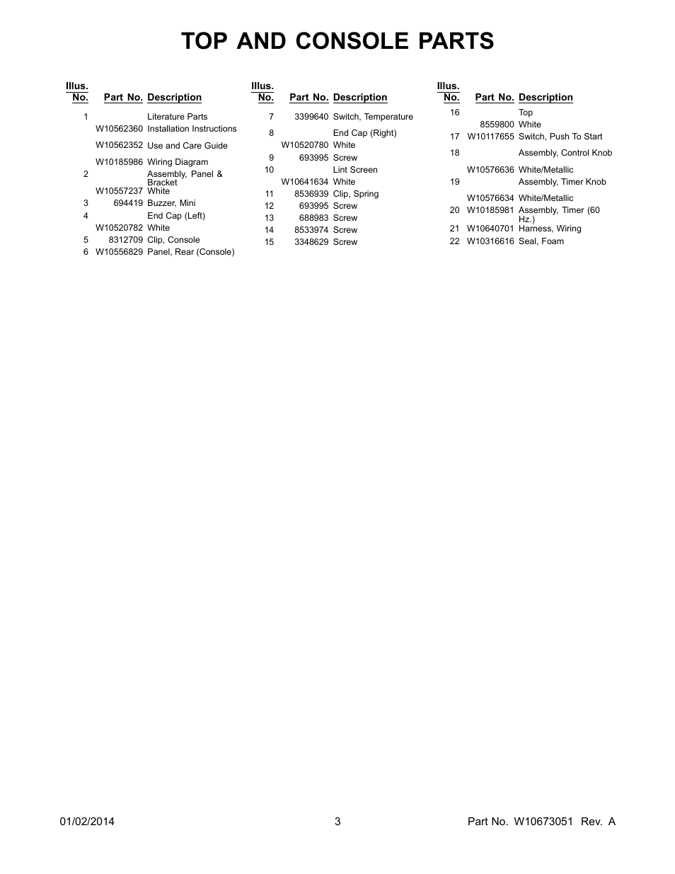 Literature, Top and console parts | Whirlpool WGD4800BQ User Manual | Page 3 / 10