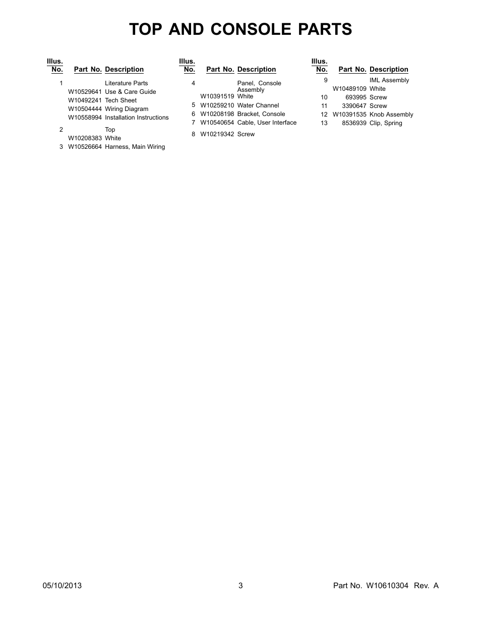 Literature, Top and console parts | Whirlpool WGD70HEBW User Manual | Page 3 / 12