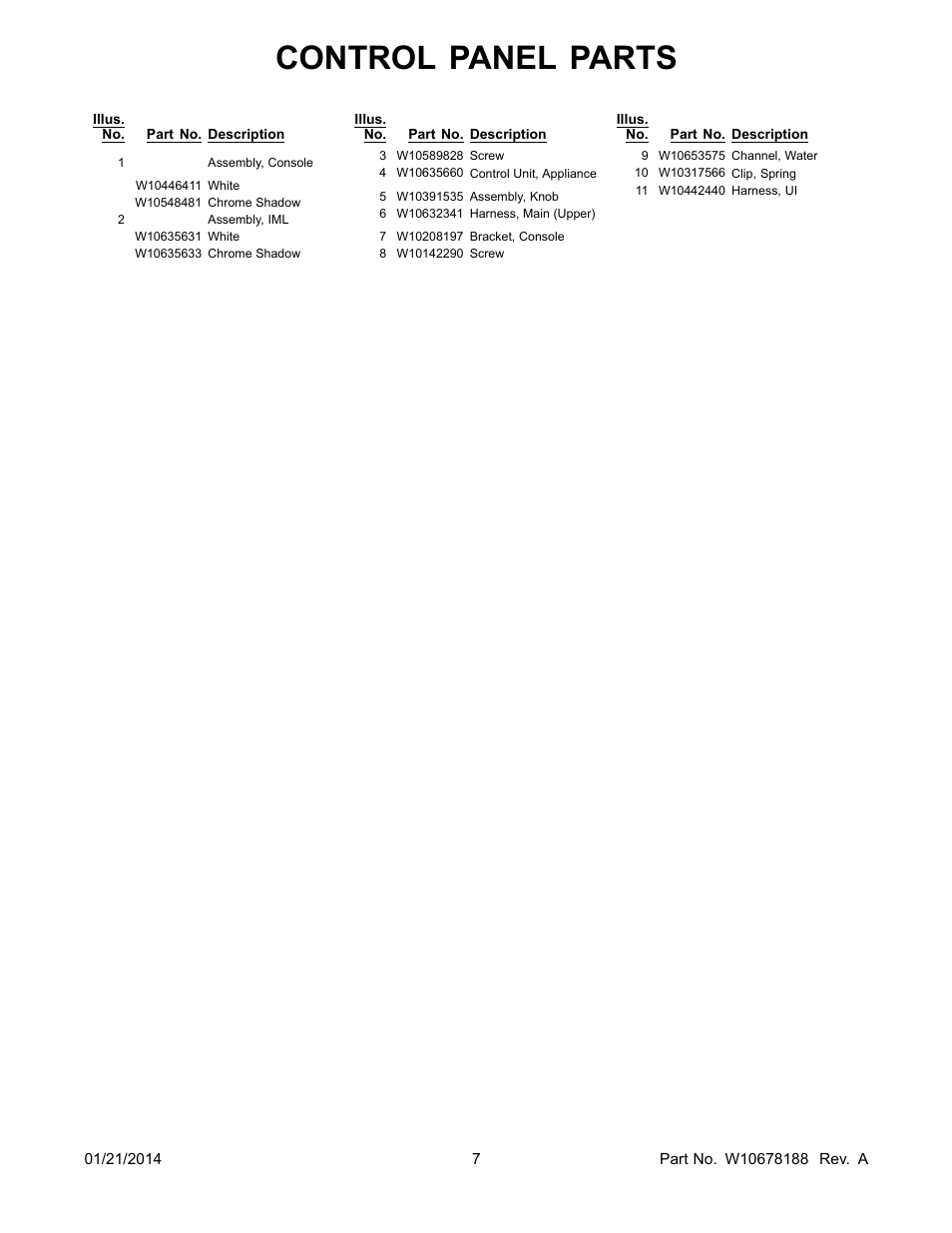 Control panel parts | Whirlpool WFW80HEBW User Manual | Page 7 / 12