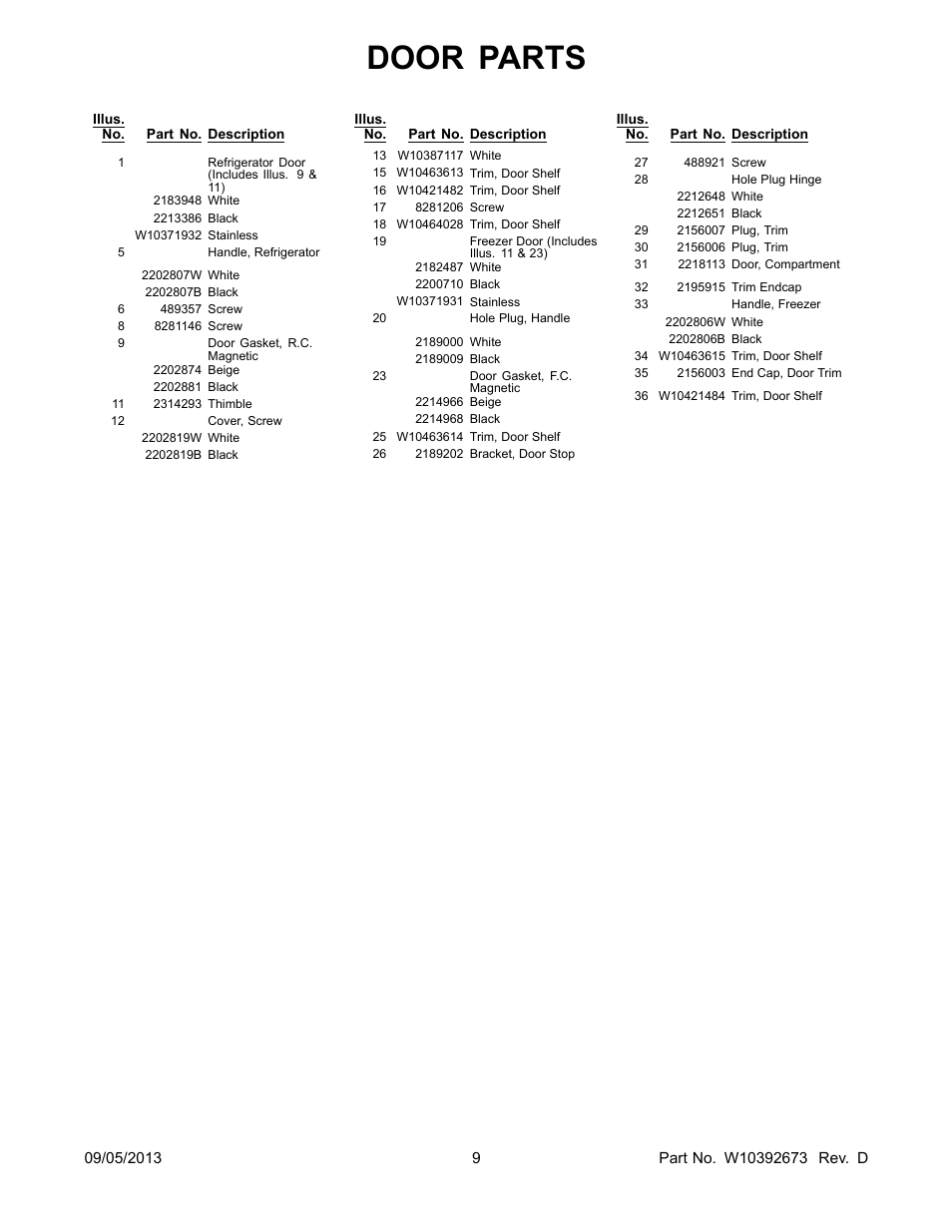 Door parts | Whirlpool WRT138TFYB User Manual | Page 9 / 12