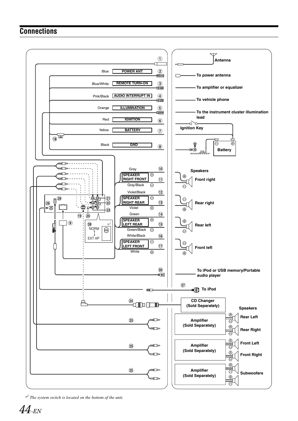 Connections | Alpine IDA-X100 User Manual | Page 46 / 143