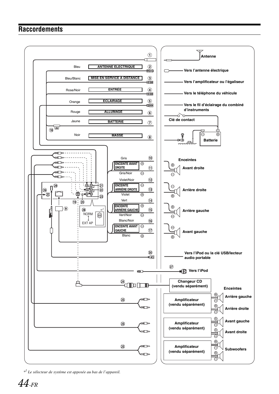 Raccordements | Alpine IDA-X100 User Manual | Page 94 / 143